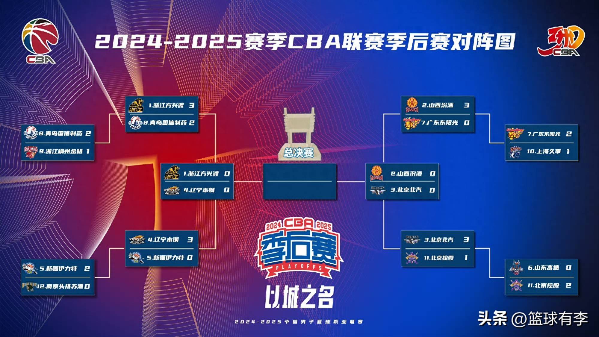 精彩比赛连连上演，各队火爆对决